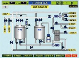 CIP清洗自控原理圖